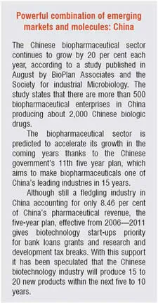 Powerful Combination of emerging markets and molecules:China