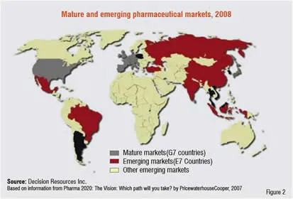 Mature and emerging pharmaceutical markets, 2008