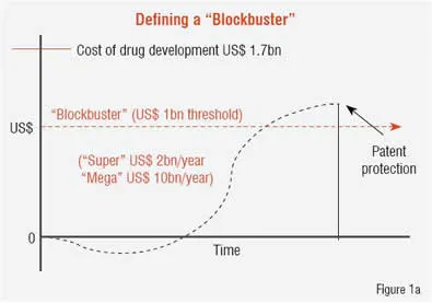 Defining a Blockbuster