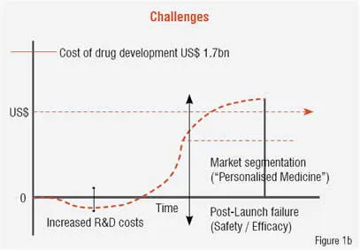 Challenges