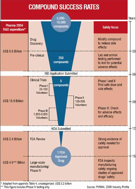 COMPOUND SUCCESS RATES