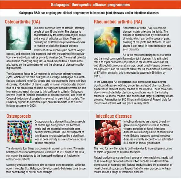 Galapagos' therapeutic alliance programmes