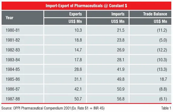 Import-Export of Pharmaceuticals