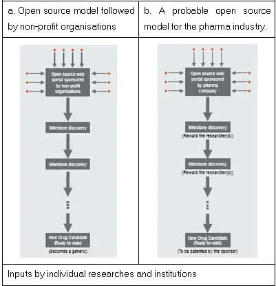 Inputs by individual researches and institutions