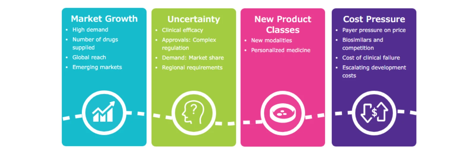 continuous-processing-market-trends-drivers