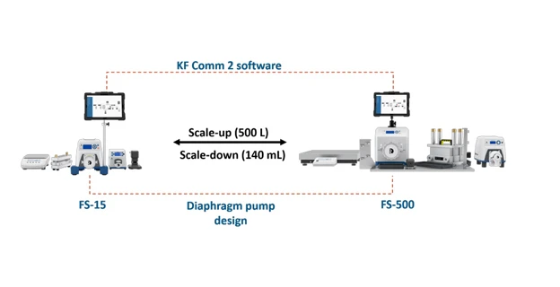 repligen-corporation-krosflo-fs-tff-systems