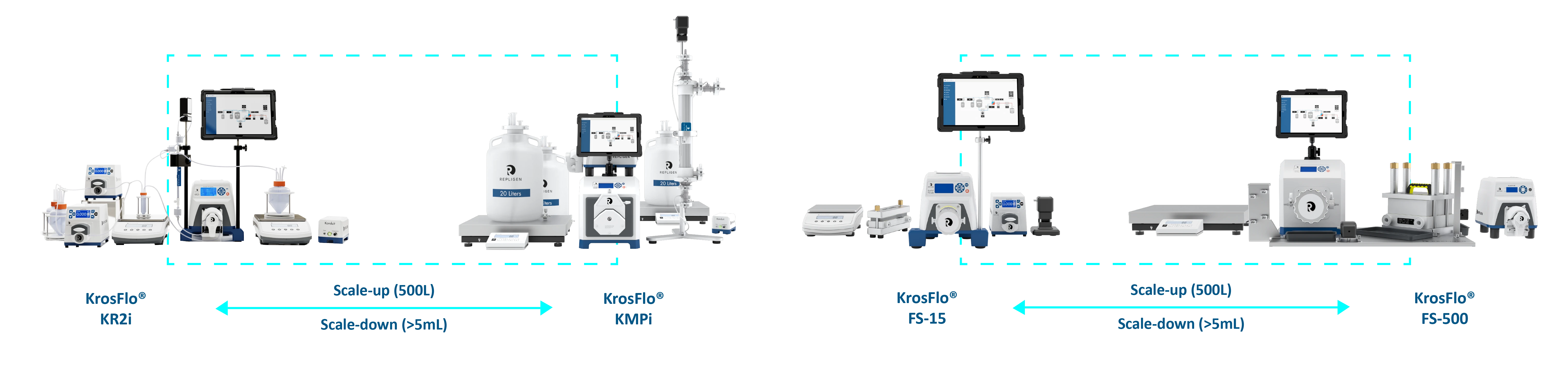 repligen-corporation-krosflo-kr2i-tff-systems