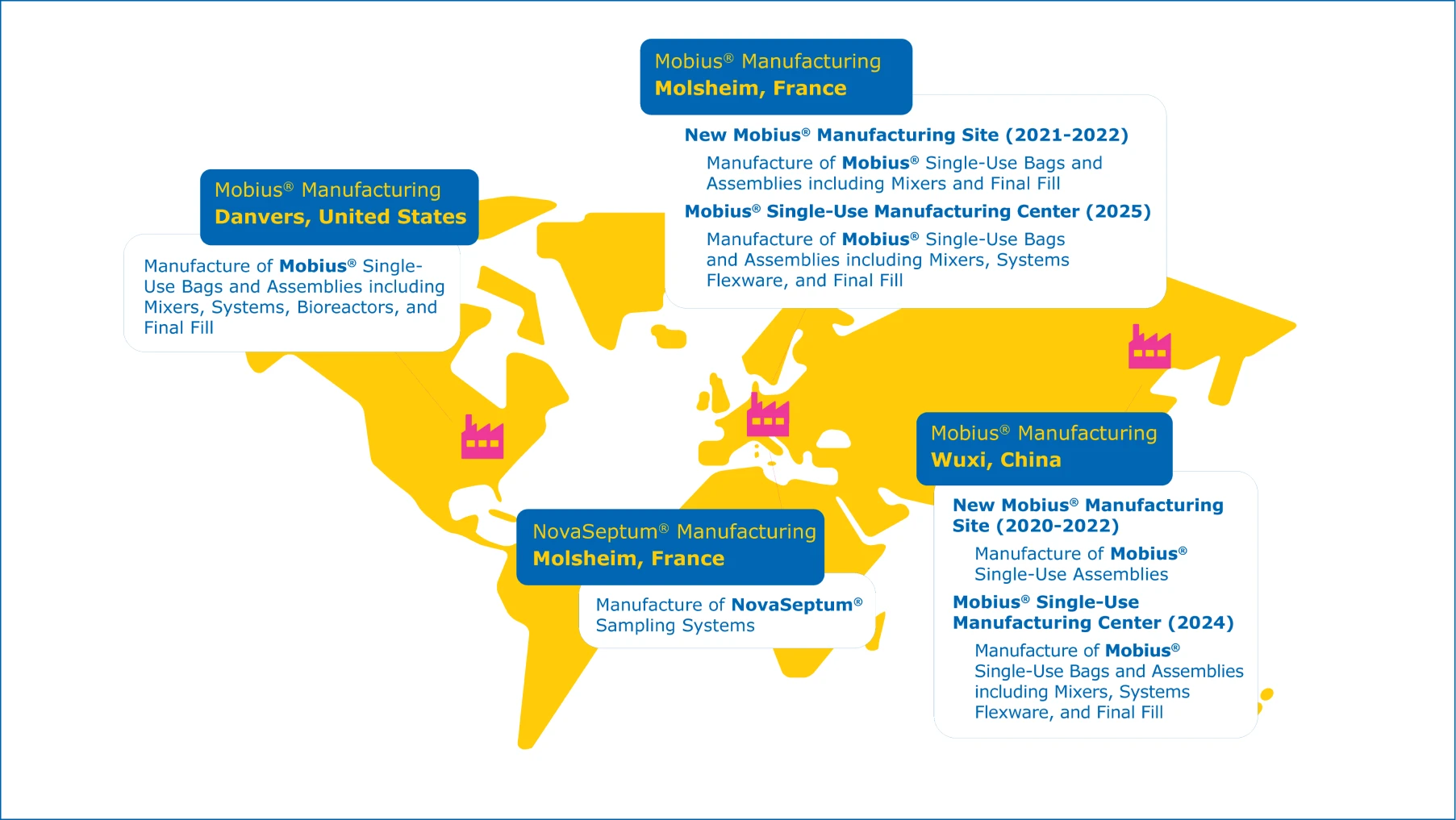merck-mobius-single-use-technology-your-supply-our-focus