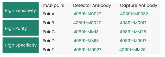MAB Pairs