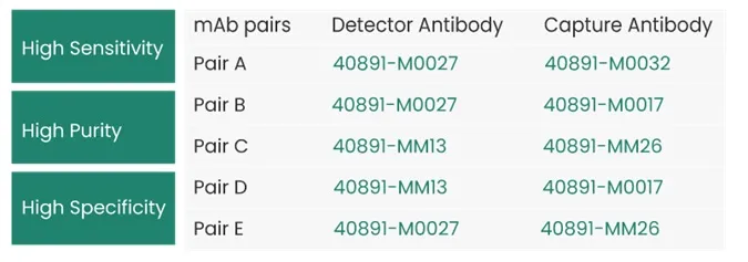 MAB Pairs