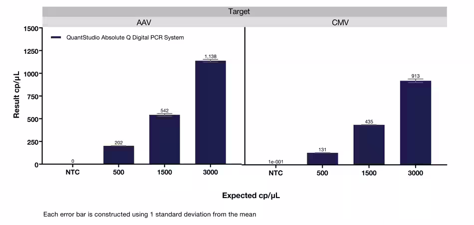 digital-pcr-thumbnail2